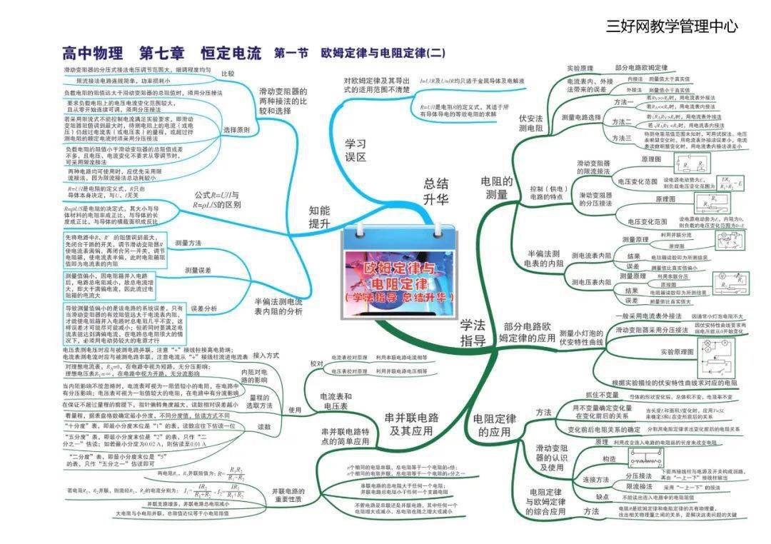 思维|【思维导图】这份高中物理全章节35张高清思维导图