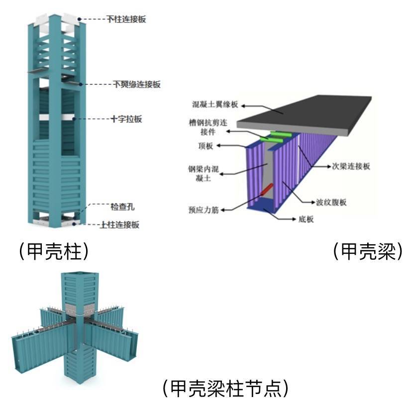 波纹钢板组合框架结构技术规程》在沪发布