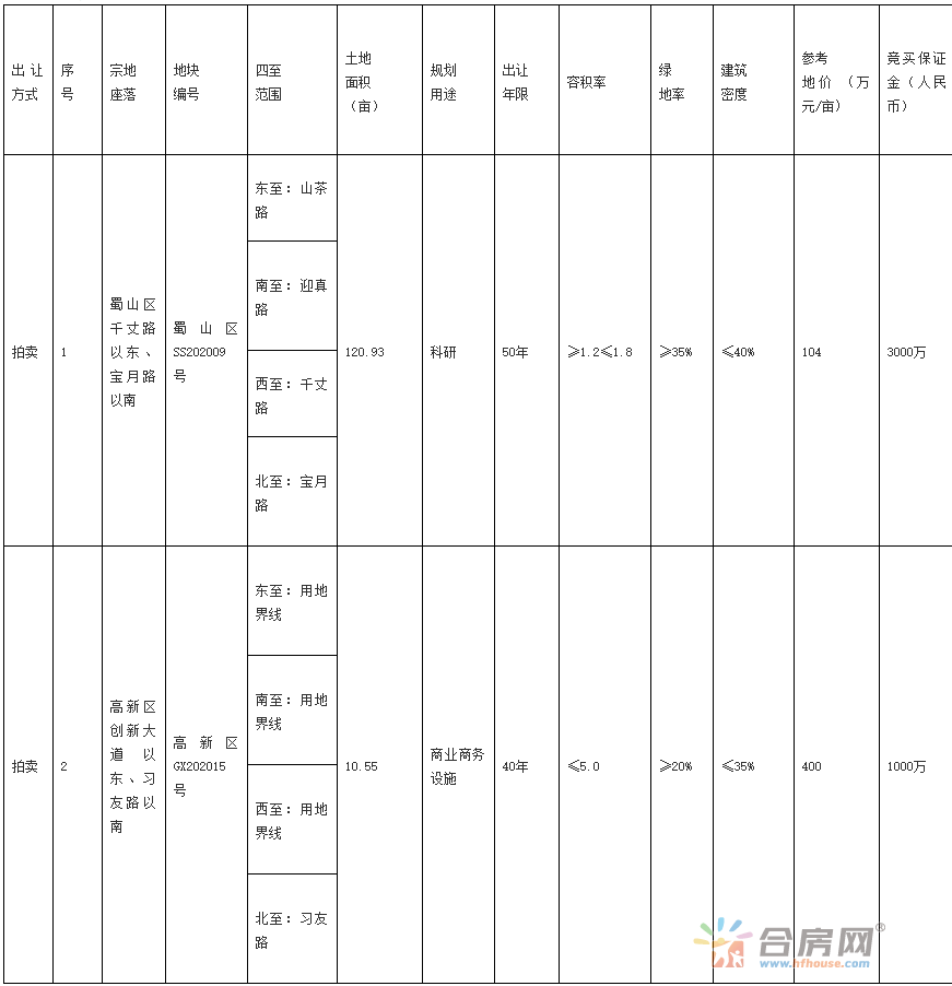 利率县人口_利率下行图(3)