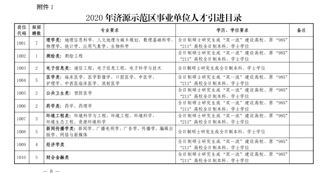 济源2020人口_济源职业技术学院