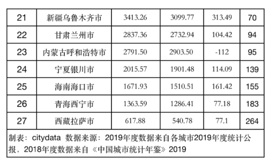 2019乌鲁木齐gdp_新疆乌鲁木齐(3)