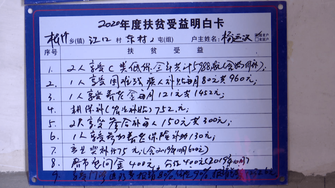 贫困户年人均纯收入_贫困户房子图片(3)