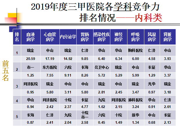 上海血液科医院排名_淄博市第一医院血液科