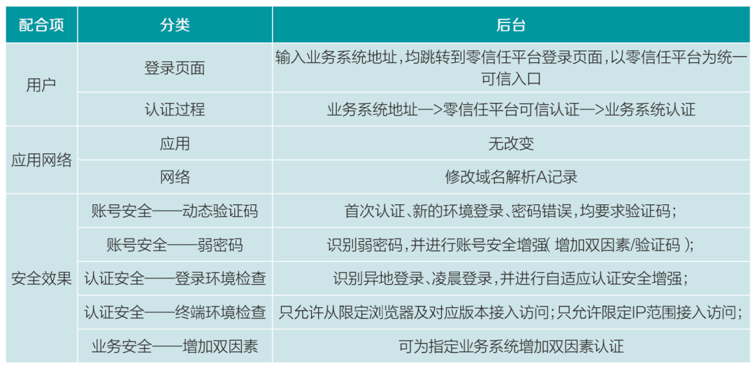 代理服务器IP怎么找