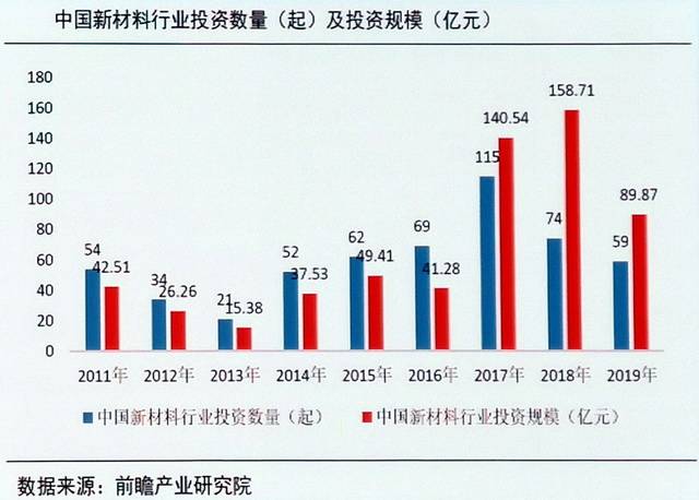 GDP对物流发展的政策建议_2020年中国智慧物流发展现状分析(3)