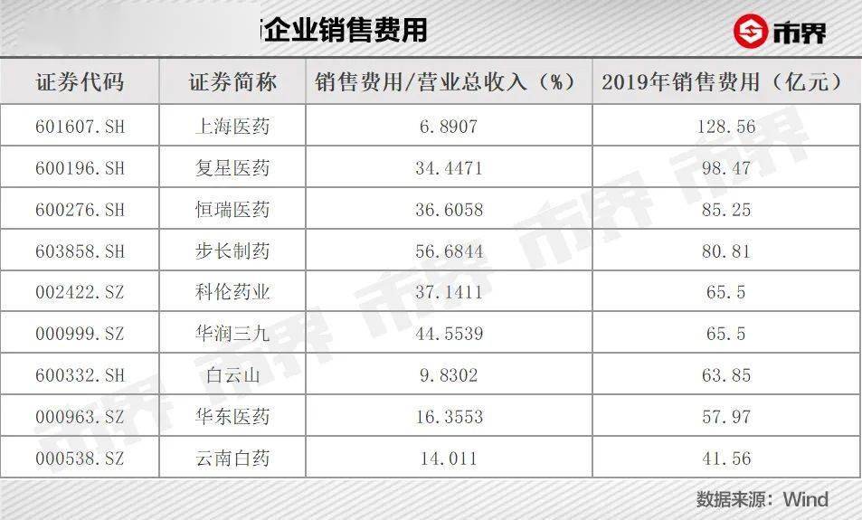 注册50万公司一年费用药品销售有限公司