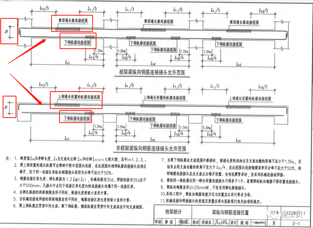 怎么知道板筋搭接率_怎么知道膜破了的图片