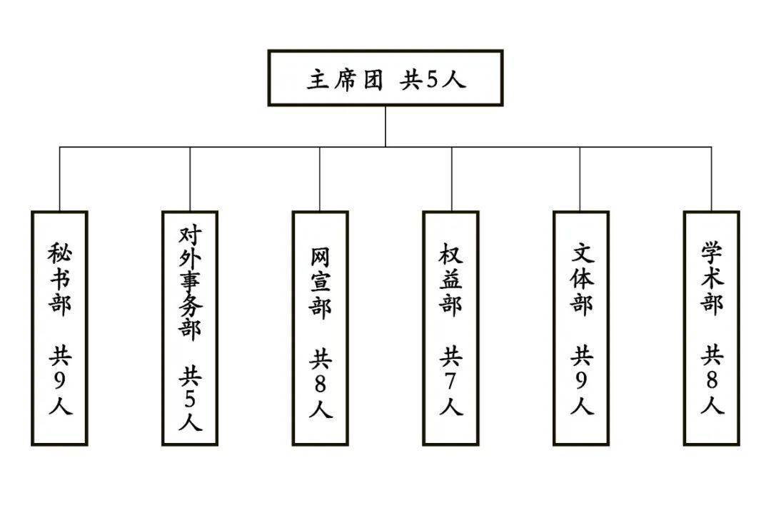 人口组织_方秀云 流动人口自组织的特征 意义 困境及其突破(2)