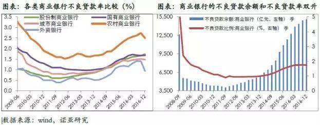 【不良资产】（第1451期）银行在打包不良资产出售之前，会如何处置不良资产？