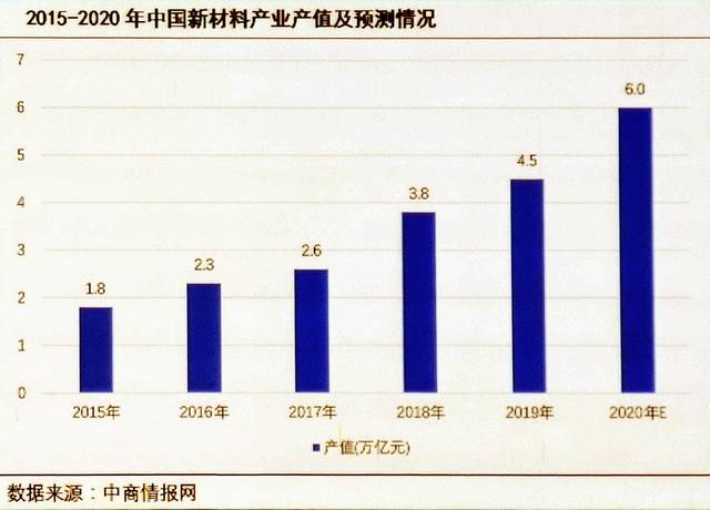 余薇|工信部官员：新材料产业进一步发展实施意见将出台 稳定产业链和供应链