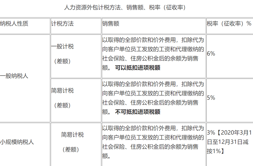 差额征税,差额开票还是全额开票?