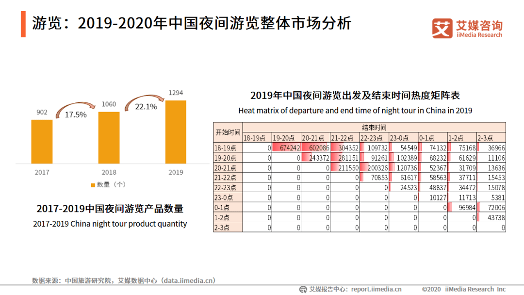 应店街gdp(3)