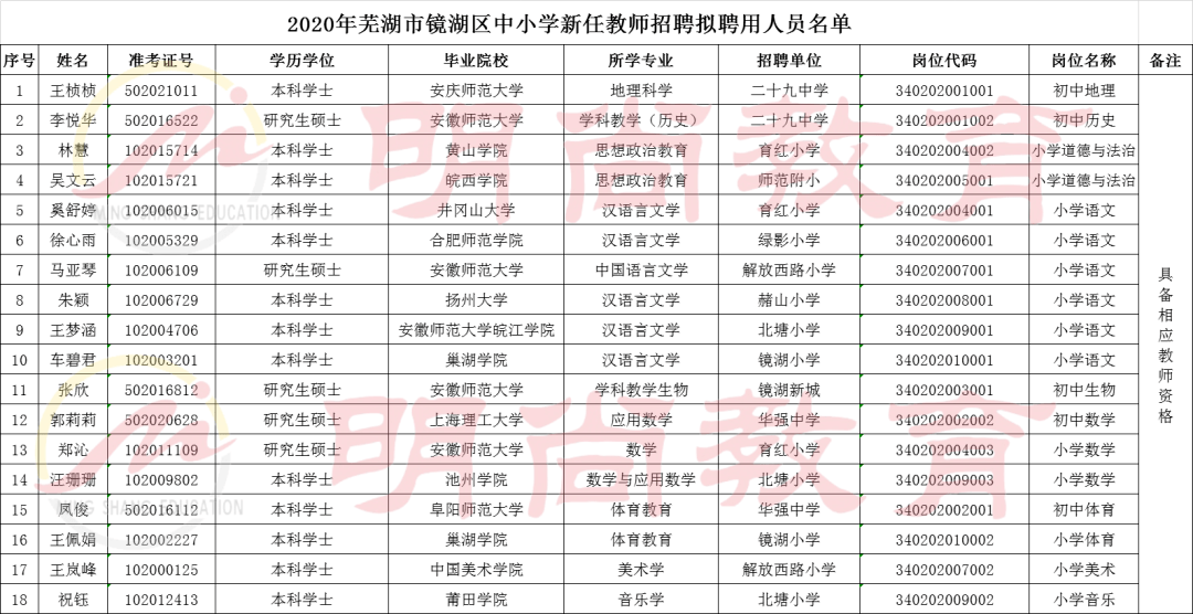 芜湖市镜湖区2020GDP_芜湖房价2020楼盘价格多少 芜湖5月最新楼盘有哪些