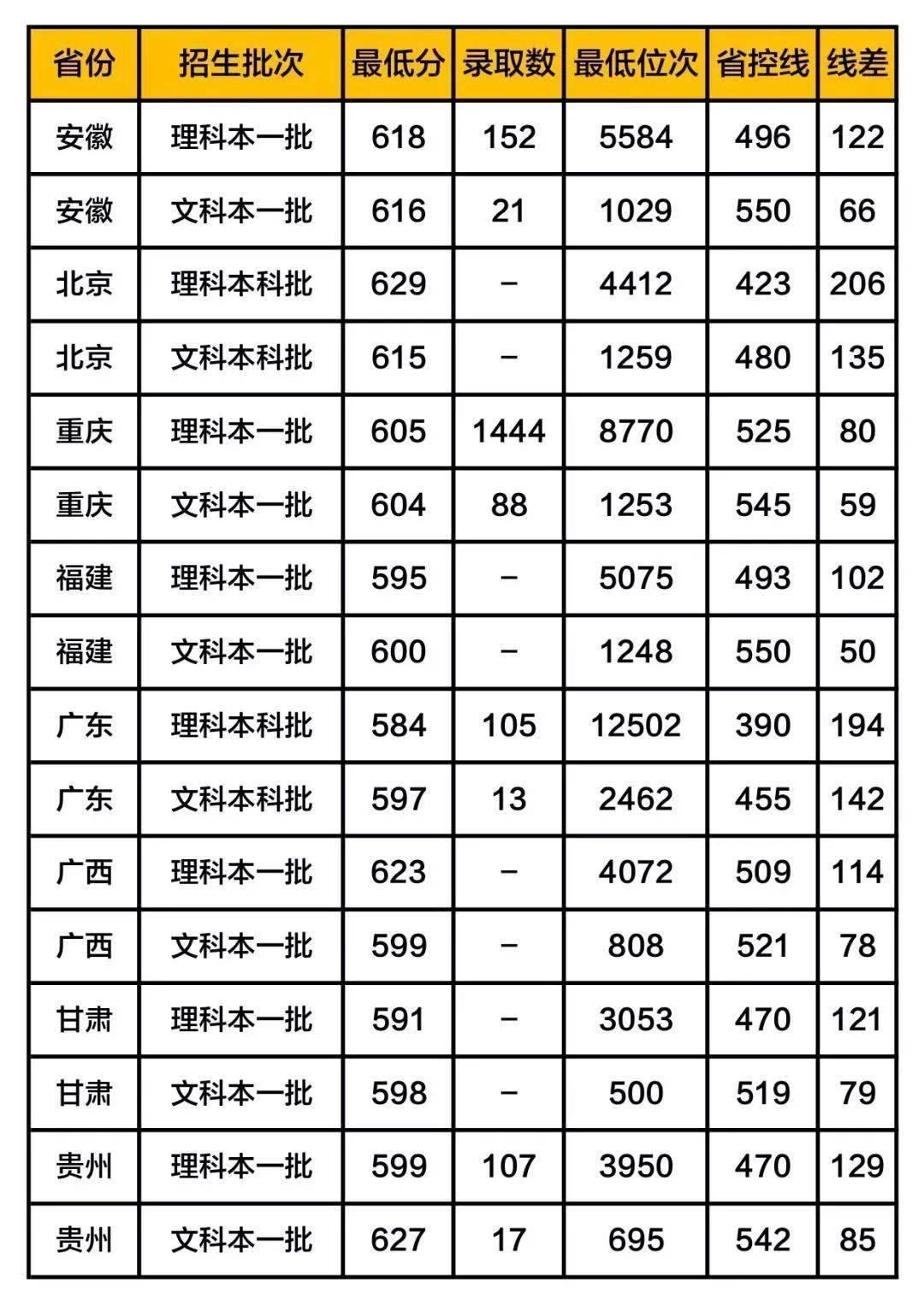 铁饭碗|这5所大学被称为“小清华”, 考上等同铁饭碗! 附各地录取分数线