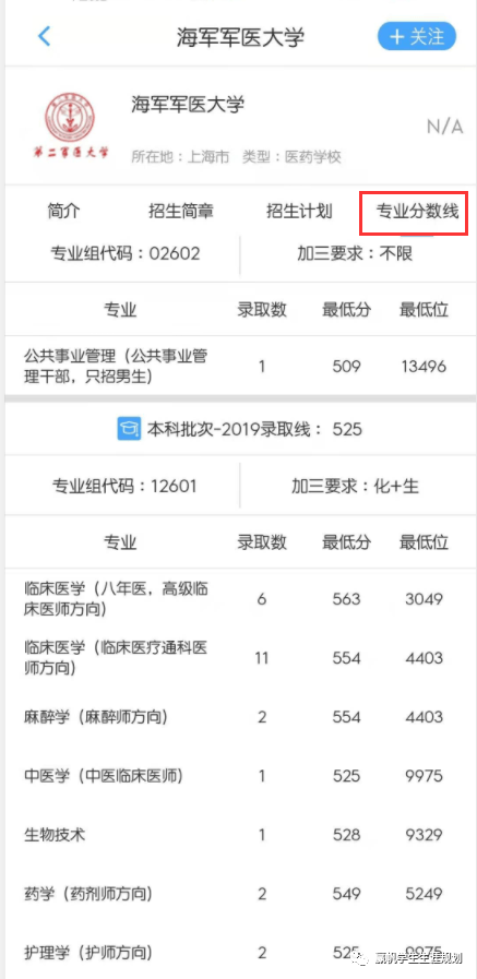 学科|【专业】“深藏不露”的高校第四弹