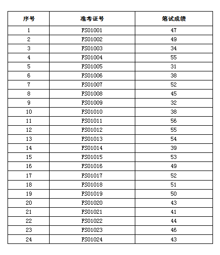 房县各镇人口概况_房县黄酒图片