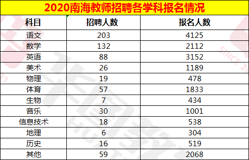 人口数量英语_干货教程 繁杂数据秒变 人口金字塔 ,好惊艳(3)