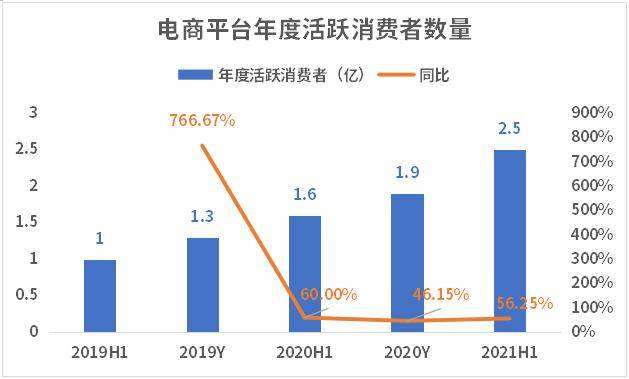 阿里人均收入_京东阿里营业收入对比(2)