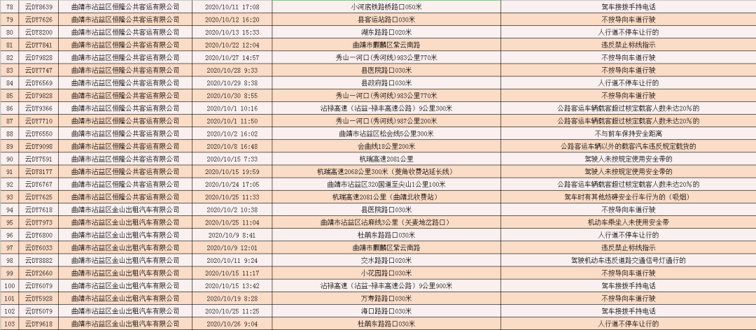 曲靖市人口2020年_曲靖市2003年卫星地图