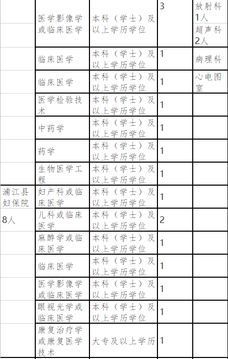 金华人口2021_2021浙江公务员考试金华职位分析 共招录606人,较去年多增近156人(2)