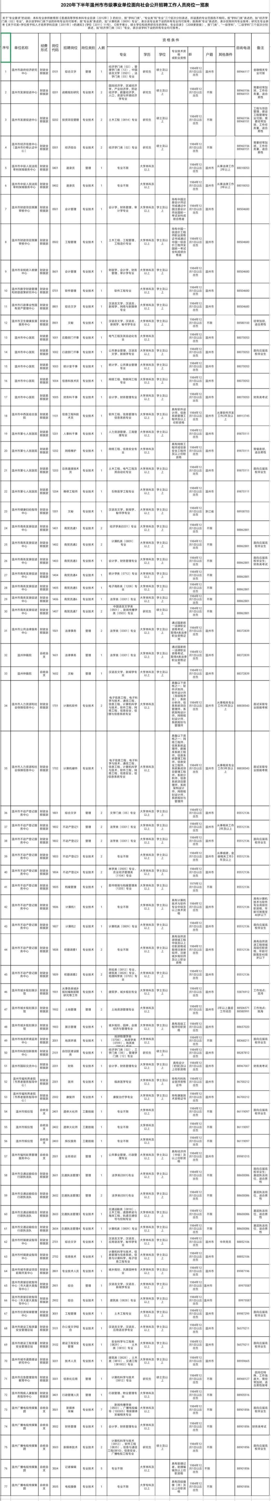 教师招聘2020_2020贵州特岗教师计划招聘考试公告公布了内含职位