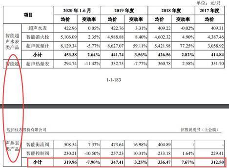 人均价是什么意思_蚌人是什么意思(3)