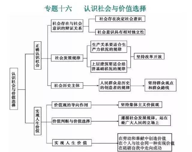 地政|超全（可打印）资深教师熬夜吐血整理：史地政文综三科知识思维导图