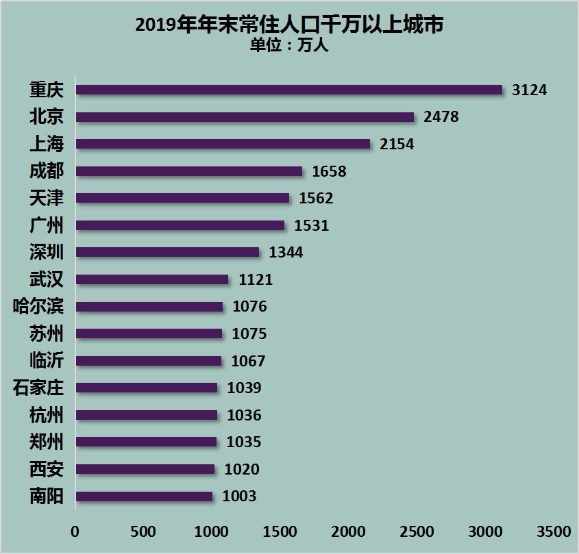 一般的人口_人口普查