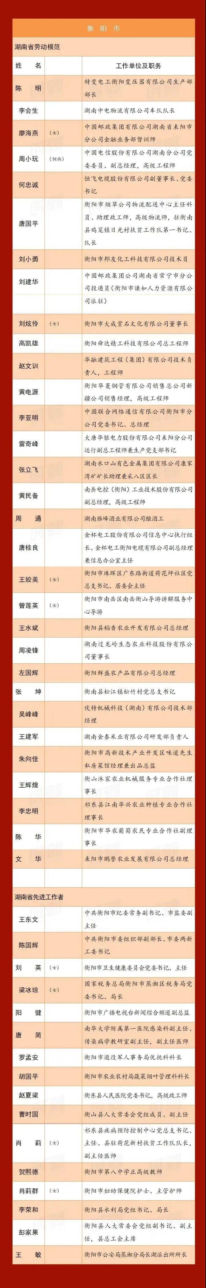 今天,省委书记亲切接见这3个衡阳县人_手机搜狐网