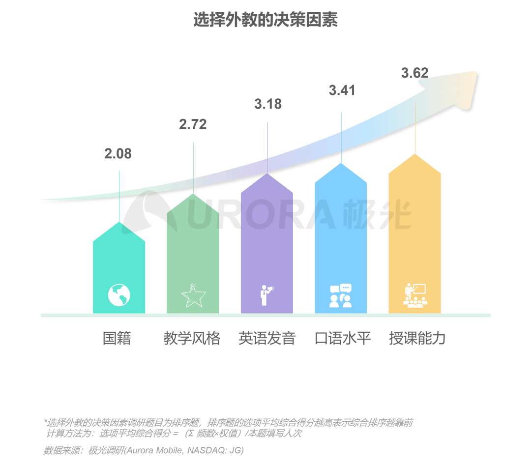 教育|51Talk：决战在线教育寡头时代