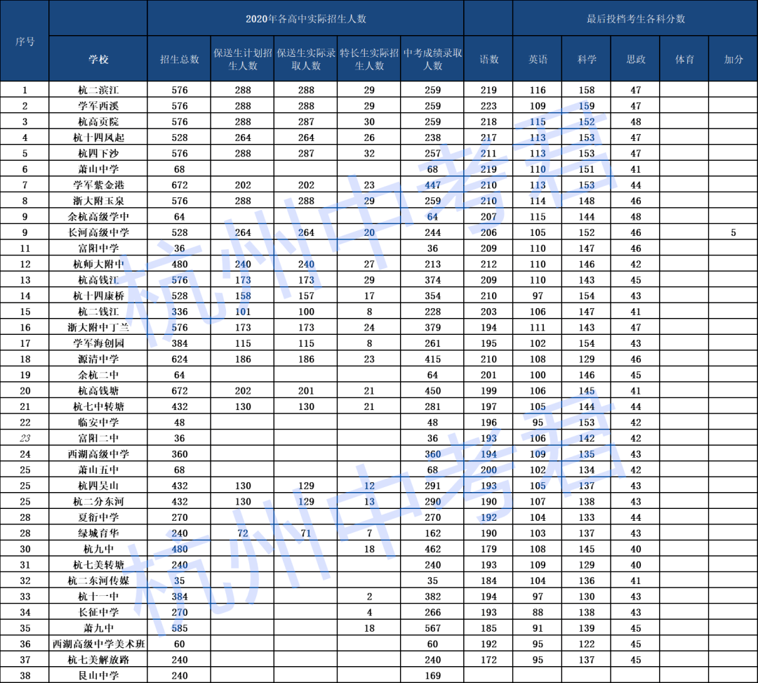 杭州民办高中排名_黔西南民办高中排名