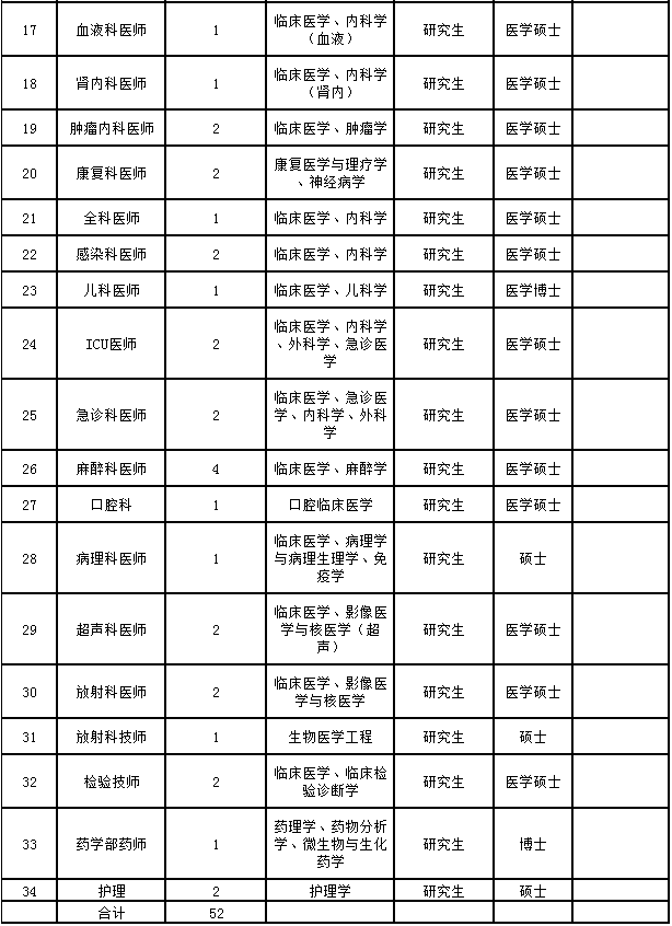 浙江省各市2020年二_2021年浙江嘉兴市第二医院招聘高层次人才52人公告2020-11-26