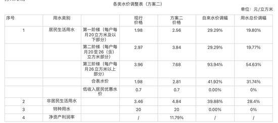 家庭用水人口_家庭节约用水照片