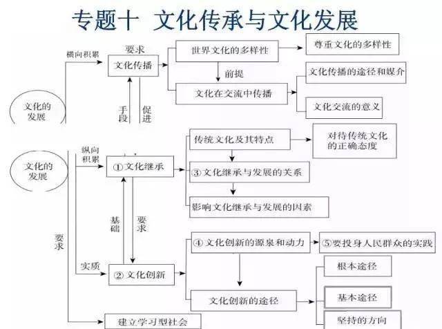 地政|超全（可打印）资深教师熬夜吐血整理：史地政文综三科知识思维导图