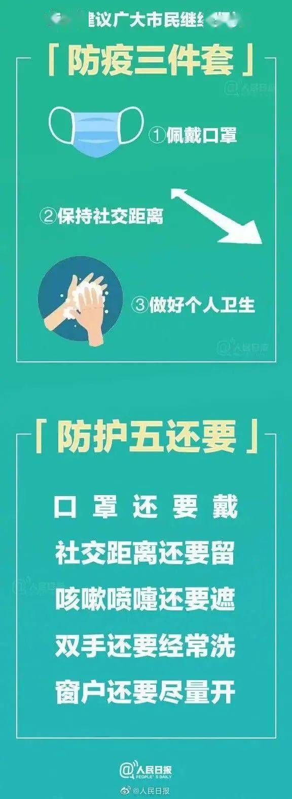 【科学防疫】一图看懂秋冬防疫重点 !