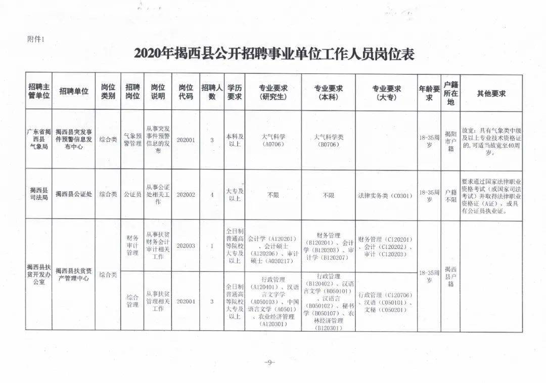 广东揭阳人口补助金_广东揭阳地图(3)