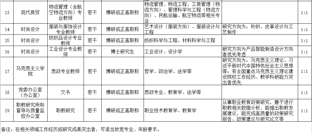 人口岗位比