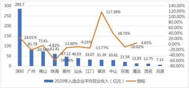 中山 人均收入_中山大学(2)