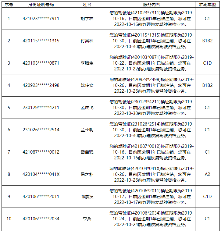 武汉注销人口_武汉人口分布图