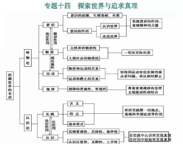 地政|超全（可打印）资深教师熬夜吐血整理：史地政文综三科知识思维导图