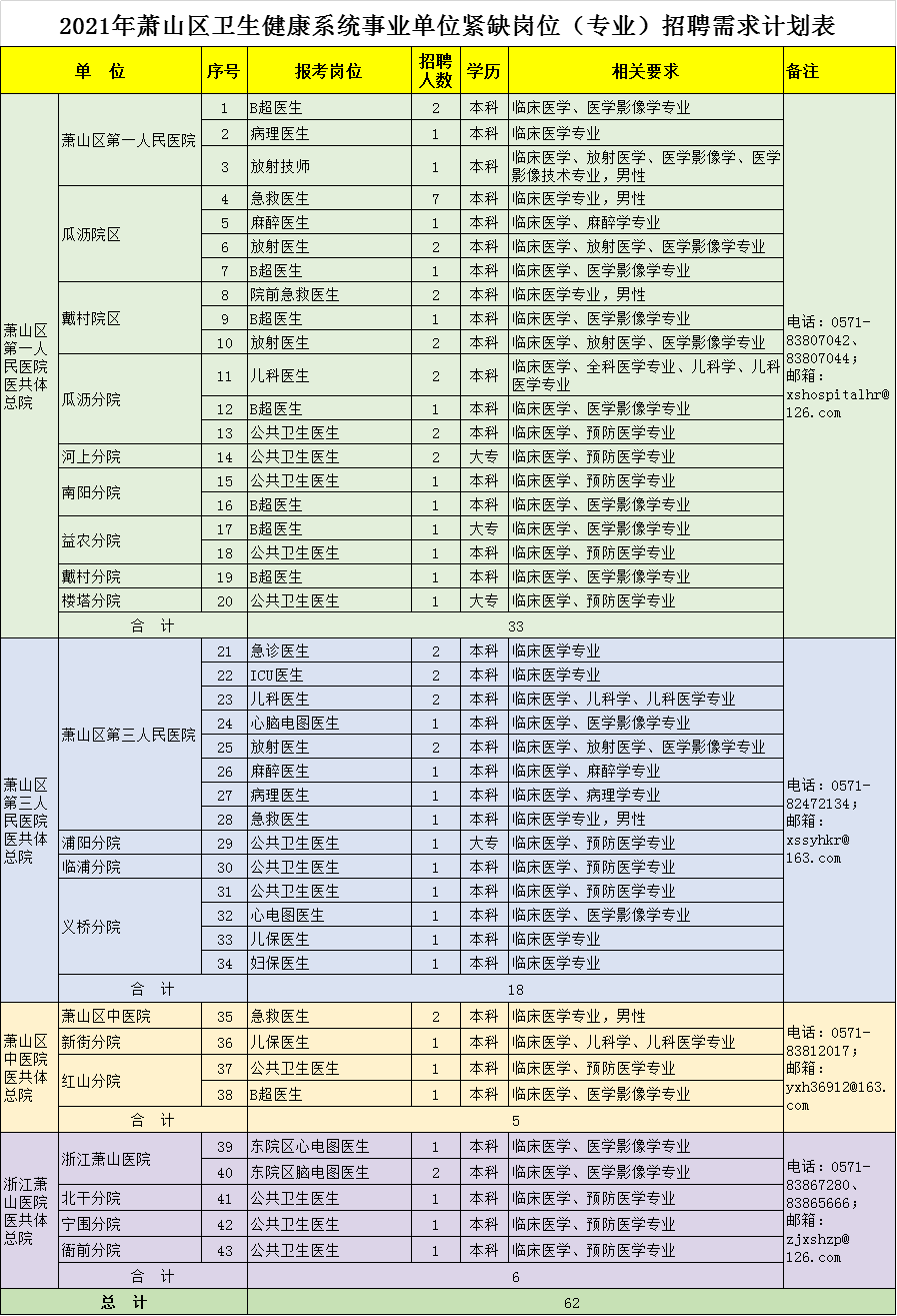 萧山人口有多少2021_期待丨通城大道快速路开建 2021年通车 萧山人到这些地方更