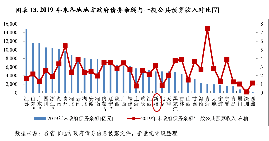 2020年新疆各县gdp排名(2)