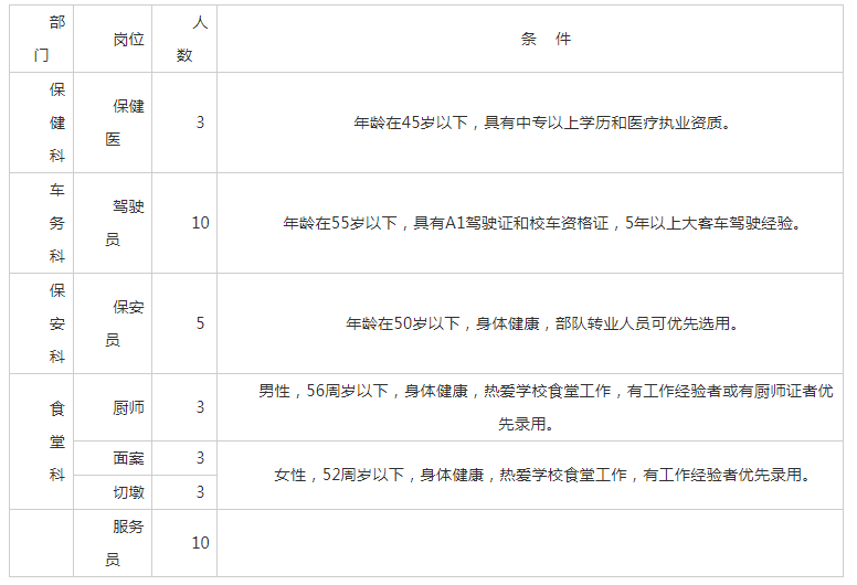 哈尔滨德强学校招聘37人公告