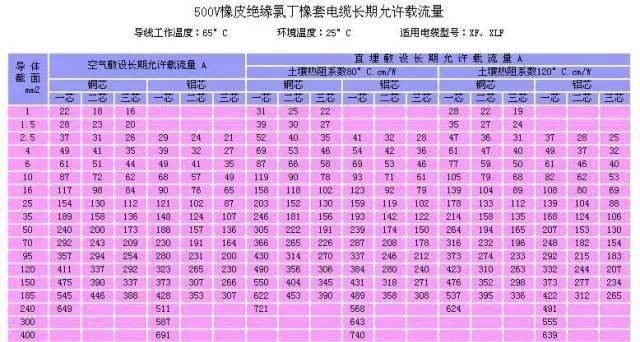 电流电压与功率换算线缆基本知识