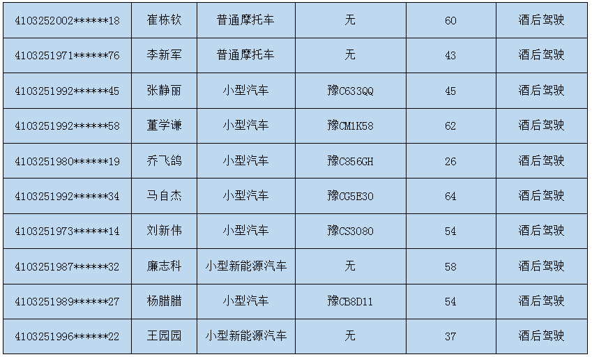 嵩县人口有多少_嵩县人必看 城关镇土地利用总体规划 2010 2020 年 调整方案 公