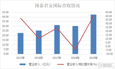 GDP占营收_去年A股公司营收占GDP总额52 顺周期板块逆袭