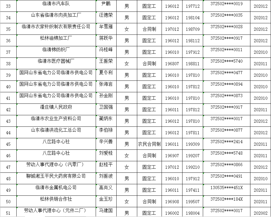 临清人口_想不到 别人眼中的临清竟然是这样的.....(2)