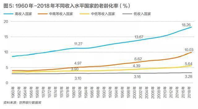 中国每年养老金支出占gdp比重_中国财政性教育经费现状(3)