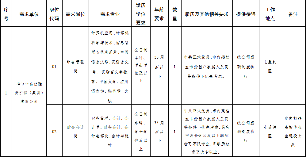 2020年贵州省毕节市各县GDP_毕节市各县地图(2)