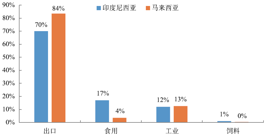 马来西亚人口结构_马来西亚人口图(3)